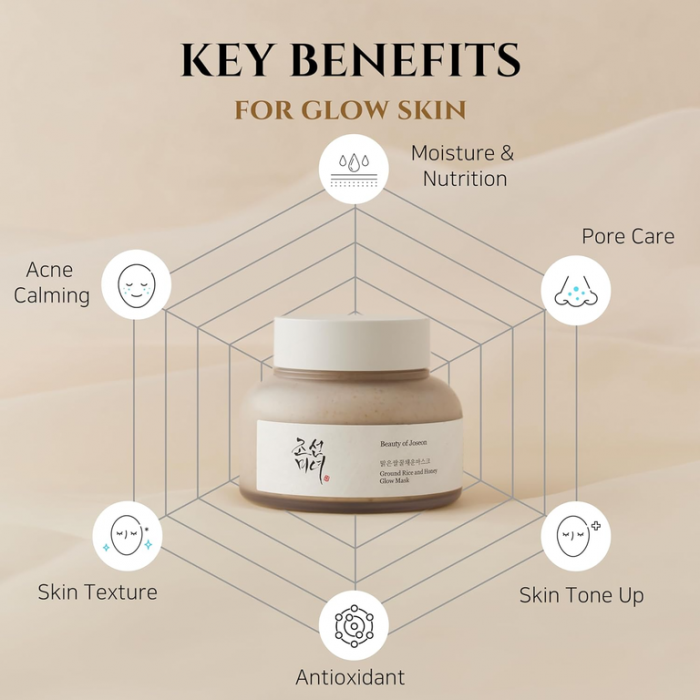 Beauty Of Joseon Ground Rice and Honey Glow Mask 150ml Beauty Of Joseon Ground Rice and Honey Glow Mask 150ml