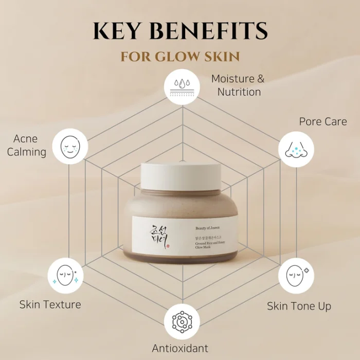 Beauty Of Joseon Ground Rice and Honey Glow Mask 150ml Beauty Of Joseon Ground Rice and Honey Glow Mask 150ml